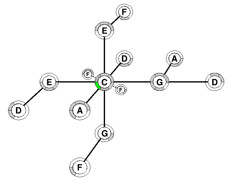 image: e_197d2805493b_tonnetz_adapt_C.png