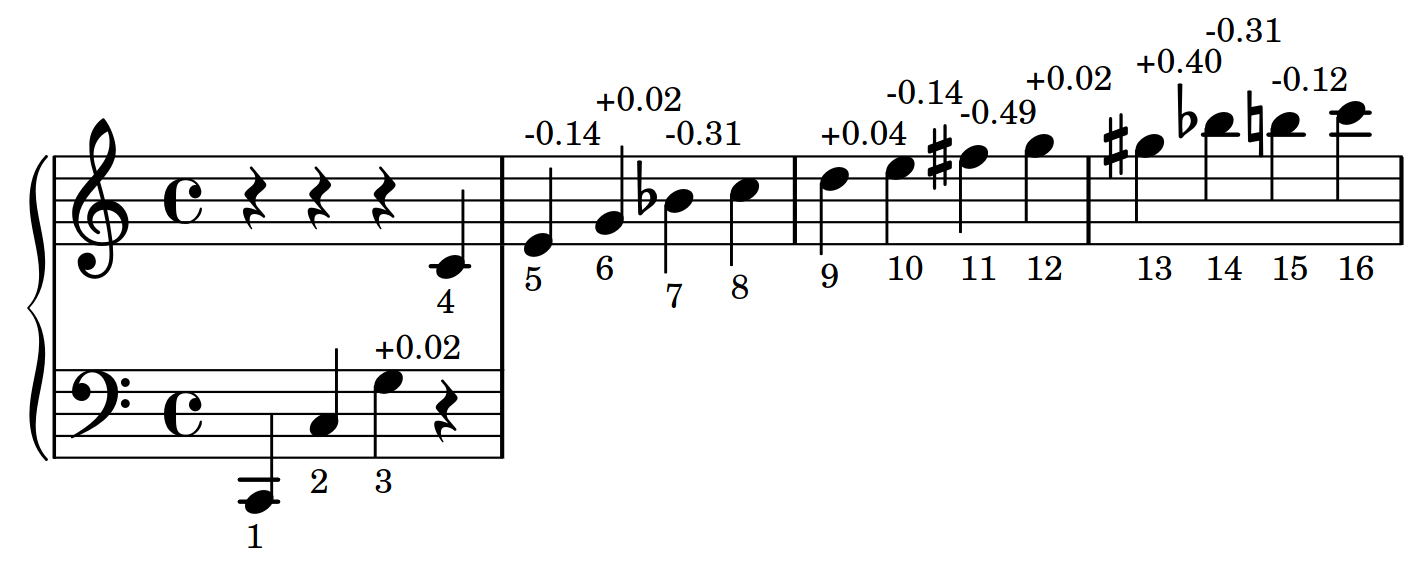 image: e_5534570e69b1_harmonics.png