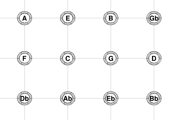 image: e_5c58c2853cc5_tonnetz_zarlino_C.png