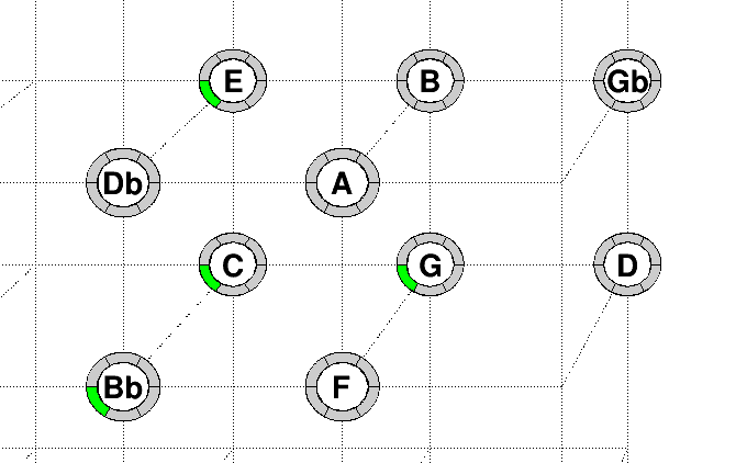 image: e_838094c9901b_chord_CEGBb.png