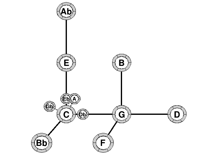 image: e_aa22355b63f7_tonnetz_harm_C.png