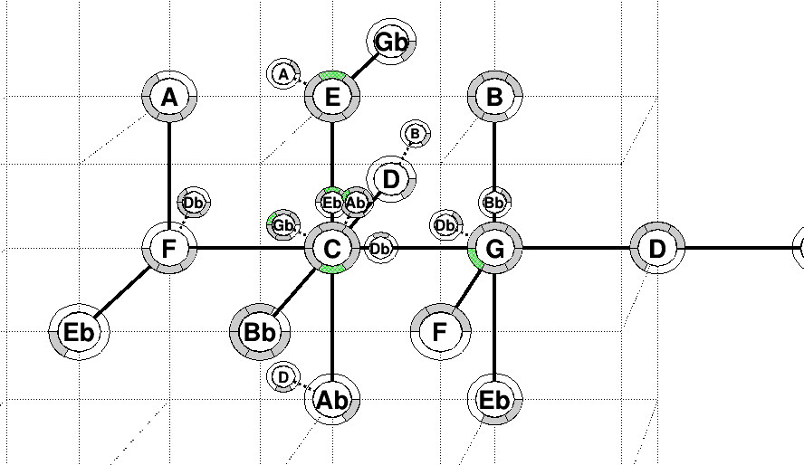 image: e_fd958e476084_tonnetz_3.png